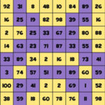 Coloring Odd and Even Numbers