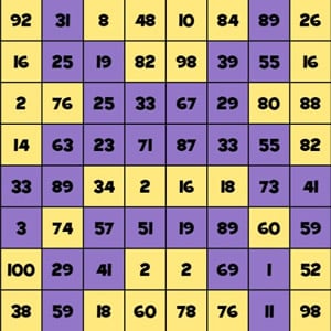 color by numbers with odd and even numbers game