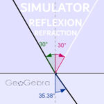 REFLEXION and REFRACTION Simulator Online