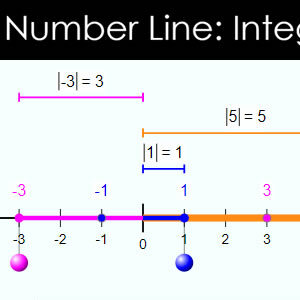 comparing integers game online on the number line