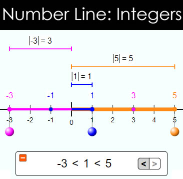 comparing integers game online on the number line