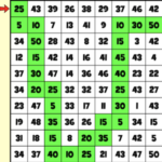 Multiples and Divisors Maze