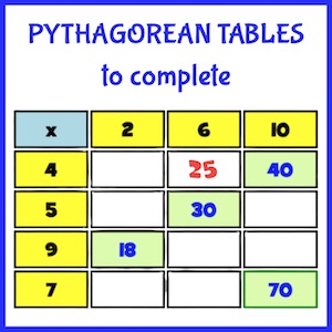 pythagorean tables to complete