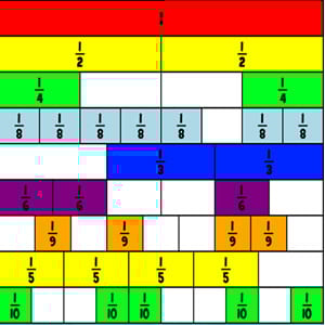 FRACTION WALL: Worksheet with Percentages and Decimals