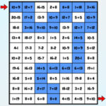 ADDITION and SUBTRACTION LABYRINTH Game