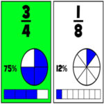 COMPARING RATIOS and PROPORTIONS Game