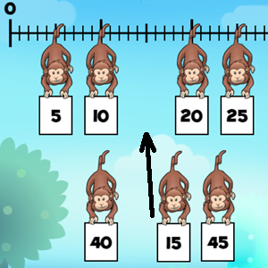 monkey times table game on the number line