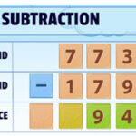 INTERACTIVE 3 DIGIT SUBTRACTION: without / with Carry