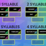 Classifying Words According to Number of Syllables