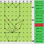 Combined Multiplications and Coordinates