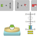 Equality of Fractions