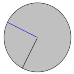 Estimating Angles in Geogebra