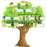 FAMILY TREE – Relationship Names game