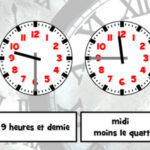 Telling Time in French