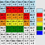 DIVISION Color by Number