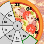 Multiplication Tables 1-10 Pizza