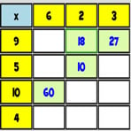 Multiplication Charts to Complete