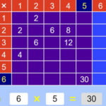 Table of Pythagoras: Multiply and Divide