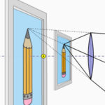 Optics Simulator: Lenses and Mirrors