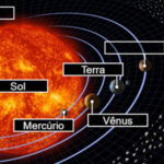 Planets in Portuguese