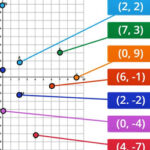 Plotting Points on a XY-plane