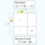 Quadratic EQUATIONS and AREA Problems