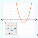 Graphs of Quadratic Functions