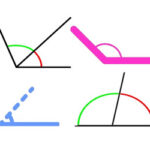 Types of angles: Quiz