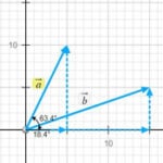 Vector Addition