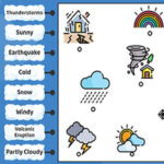 Match the Picture: WEATHER and CLIMATE