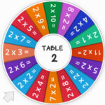 Wheel of Fortune: TABLE of 2