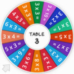 Wheel of Fortune: TABLE of 3