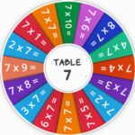 Wheel of Fortune: TABLE of 7