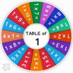 Wheel of Fortune: TABLE of 1